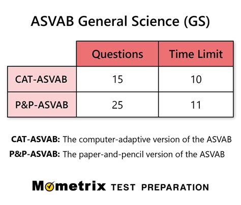 is the actual asvab harder than the practive tests|is the asvab difficult.